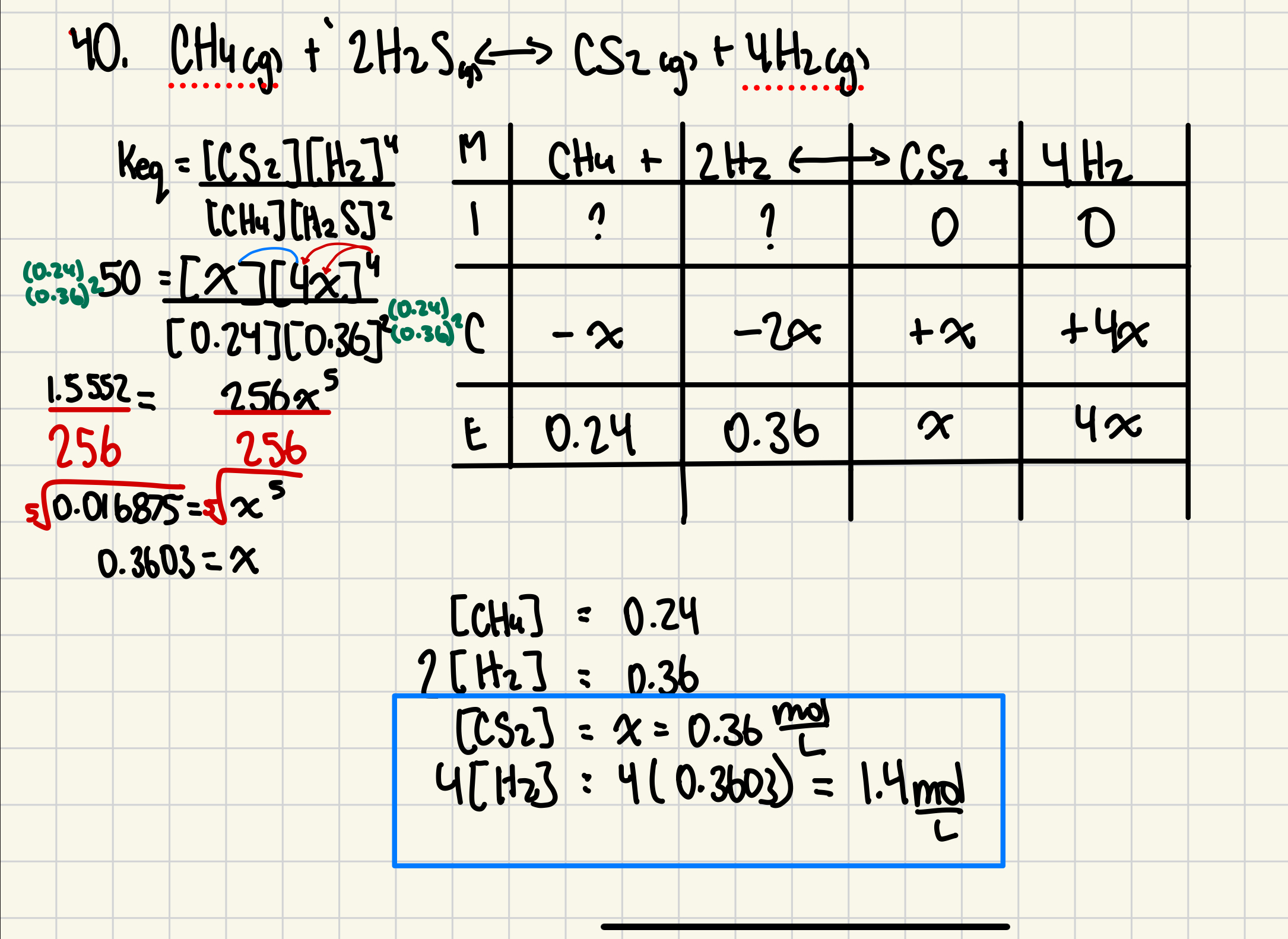 <p>&nbsp;<em>40</em>. x = 4.1 mol/L &nbsp; so&nbsp; [CS<sub>2</sub>]=4.1M; [H<sub>2</sub>] = 16.4M</p>
