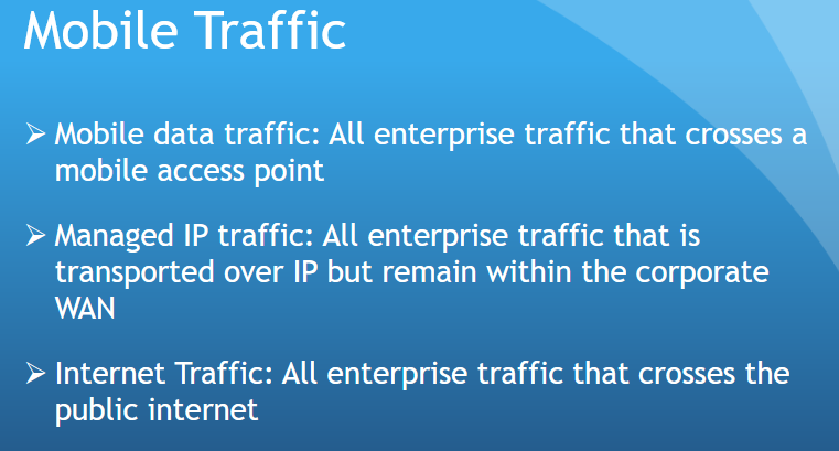 <ul><li><p>Mobile data traffic: All enterprise traffic that crosses a mobile access point.</p></li><li><p>Managed IP traffic: All enterprise traffic that is transported over IP but remain within the corporate WAN.</p></li><li><p>Internet Traffic: All enterprise traffic that crosses the public internet.</p></li></ul><p></p><p><em>I have no clue why the header is Mobile Traffic honestly.</em></p><p></p>