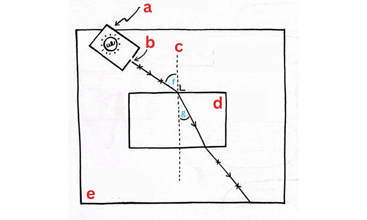 <p>Label this diagram</p>