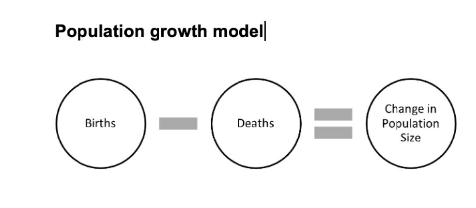 <p>Analytical model</p>