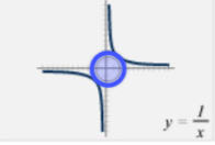 <p>y = 1/x</p>