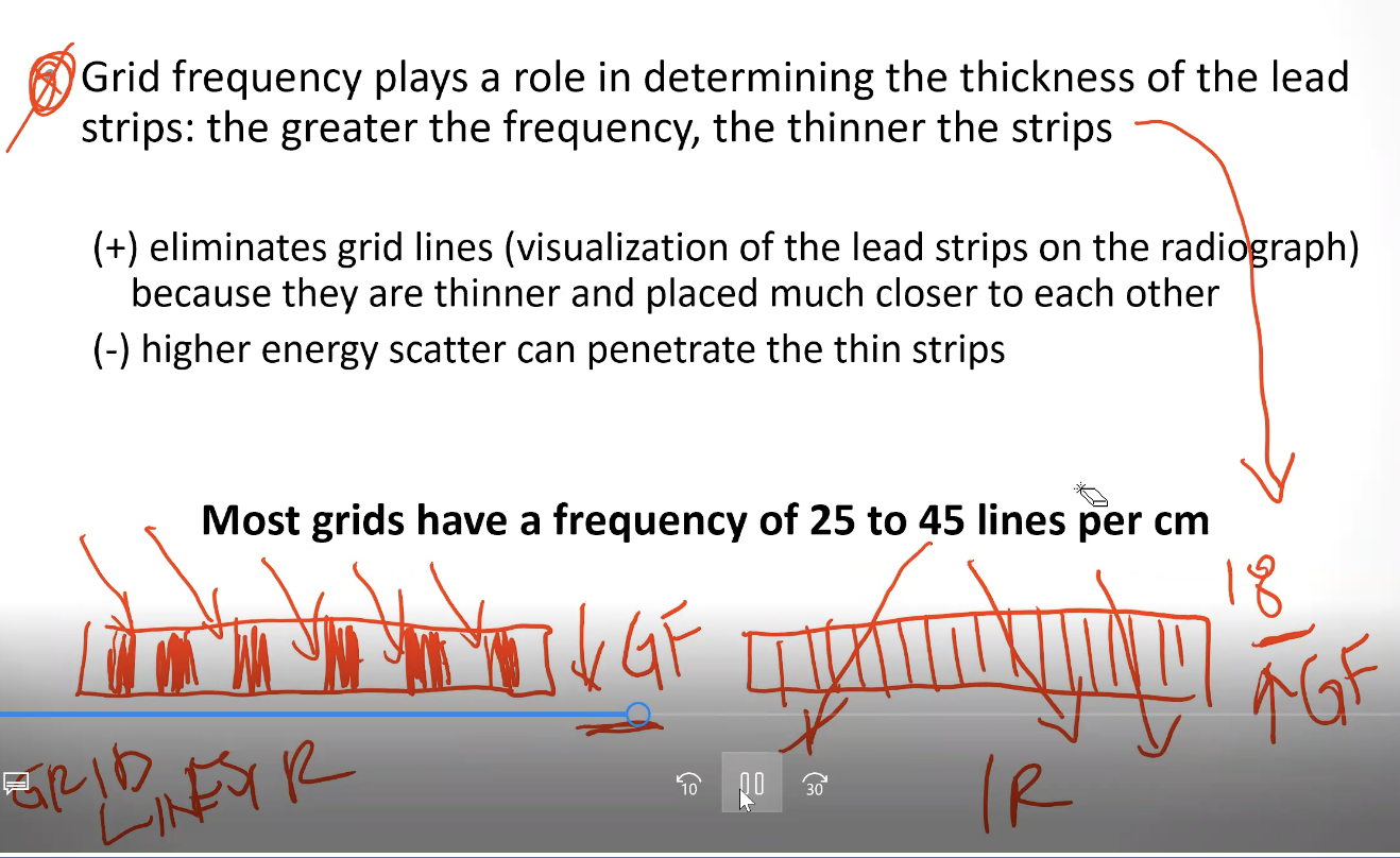 <p><strong>What is the disadvantage of HIGH grid frequency?</strong></p>