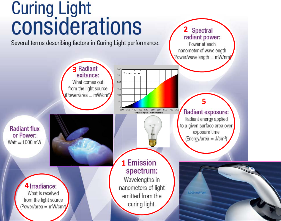 <ul><li><p>emission spectrum </p></li><li><p>spectral radiant power </p></li><li><p>radiant exitance </p></li><li><p>irradiance </p></li><li><p>radiant exposure </p></li></ul><p></p>