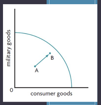 <p>What’s ‘<strong>Actual Growth</strong>’ (short-term growth) — PPC model?</p>