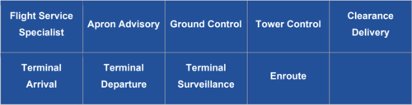 <p>- Flight Service Specialist</p><p>- Apron Advisory</p><p>- Ground Control</p><p>- Tower Control</p><p>- Clearance Delivery</p><p>- Terminal Arrival</p><p>- Terminal Departure</p><p>- Terminal Surveillance</p><p>- Enroute</p>