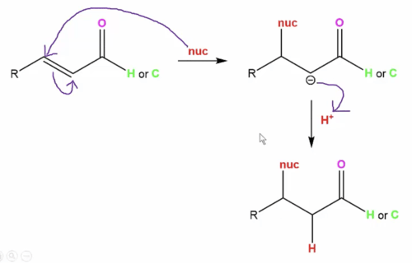 <p>1,4-addition</p><p>or</p><p>conjugate addition</p><p>or</p><p>Michael addition</p>