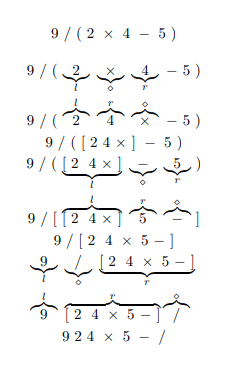 <ul><li><p>starting with the innermost bracket, L OP R is converted to L R OP</p></li><li><p>postfix means the operator comes after the numbers </p></li><li><p>then, brackets that contain their own expressions are treated like either L or R</p></li><li><p>process repeats until you reach the whole expression</p></li></ul><p></p>