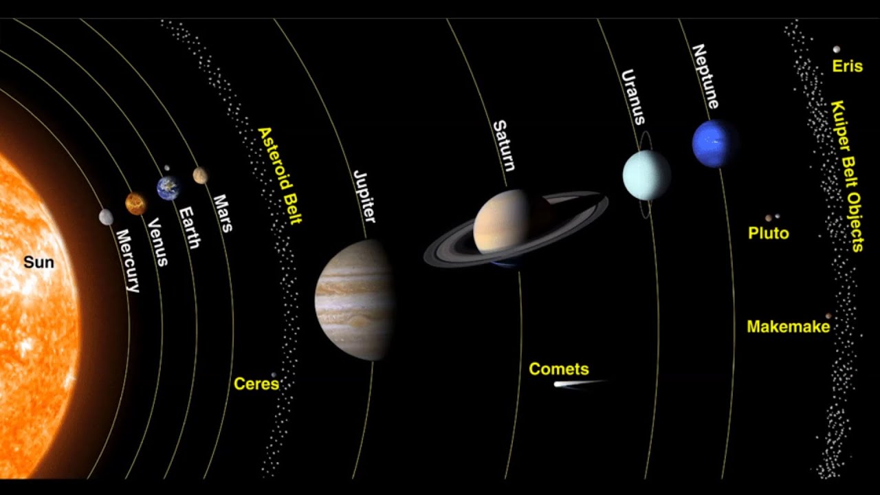 <p>A disk-shaped region beyond Neptune, containing icy bodies and the source of short-period comets.</p>