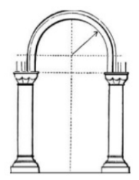 <p>An arch whose curve begins above the impost line</p>