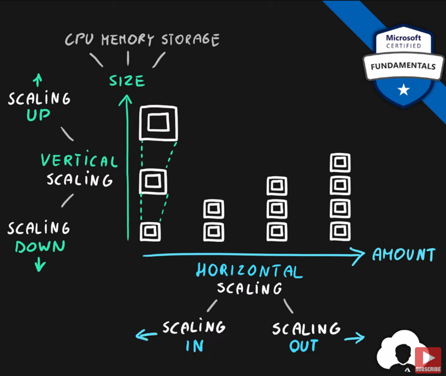 ¿A qué característica de la nube corresponde la imagen anterior?