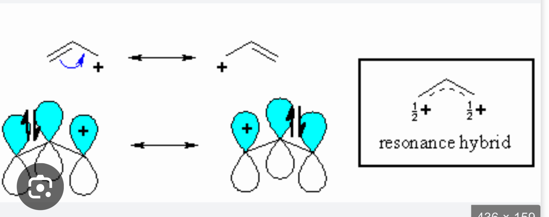 <p>a positive cation located next to a carbon - carbon double bond </p><p>The electrons in the double bond are able to delocalise onto the positive charge </p>