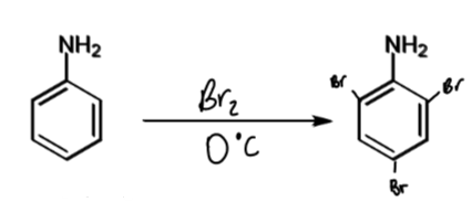 <ul><li><p>10<sup>14</sup> times more reactive than benzene</p></li><li><p>forms tribromide product with benzene even in absence of Lewis acid catalyst</p></li></ul><p></p>