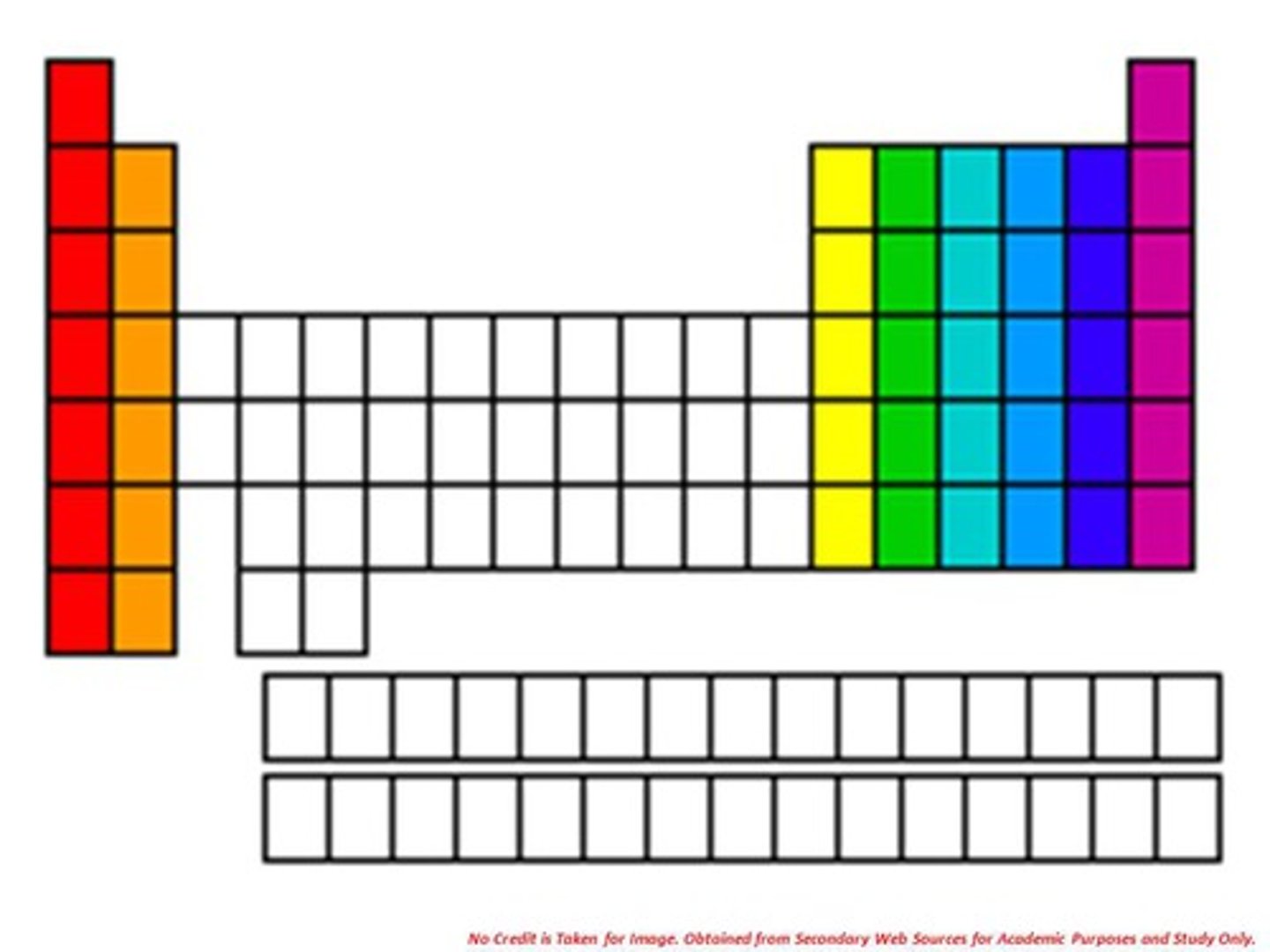 <p>Vertical columns on the periodic table</p>