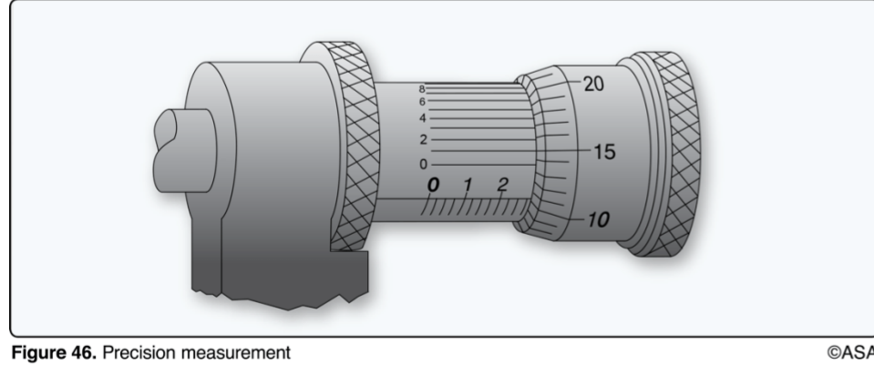 <p>(Refer to Figure 46.) The measurement reading on the illustrated micrometer is</p>