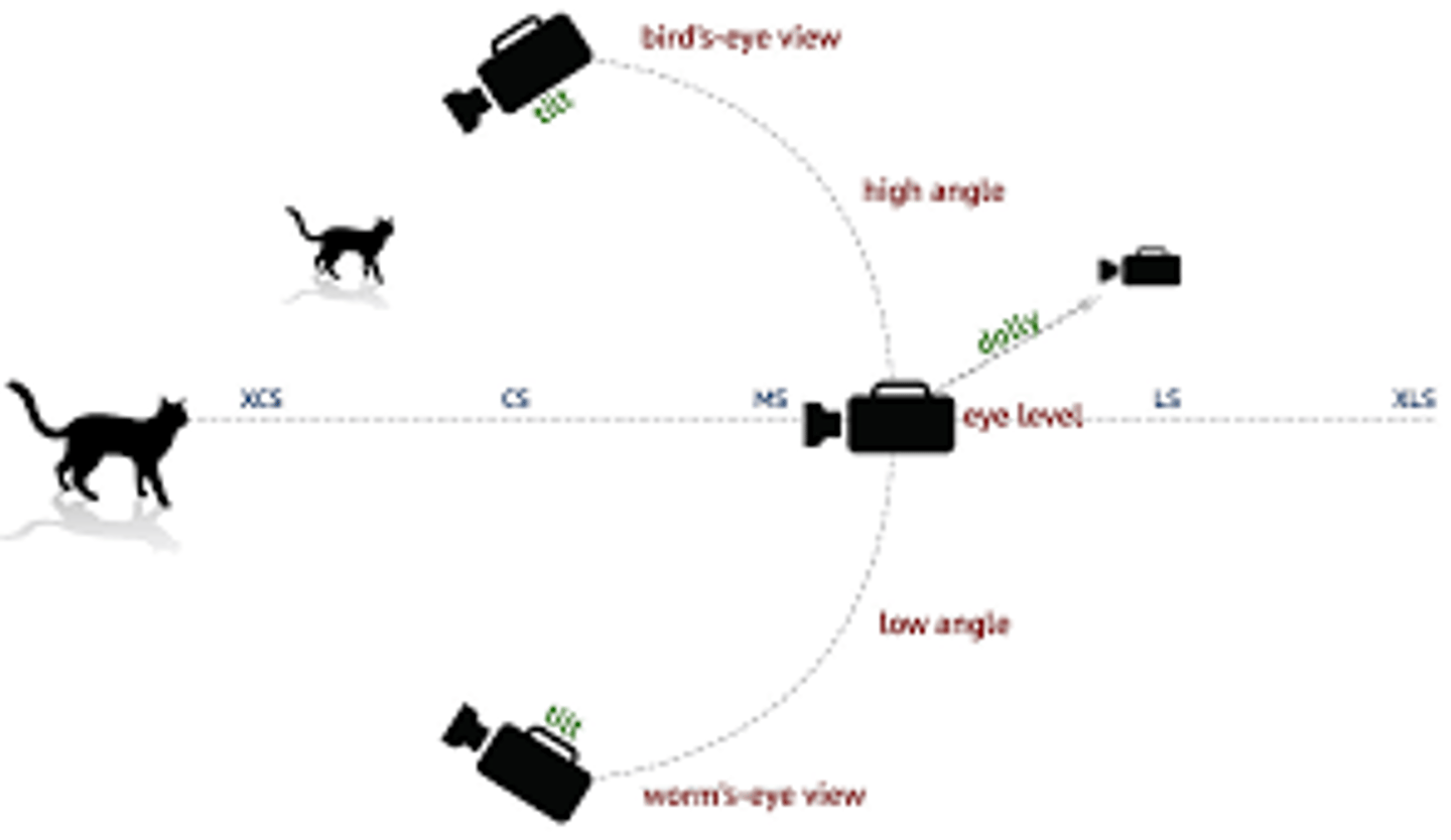 <p>Characters or objects moving side to side in a scene.</p>
