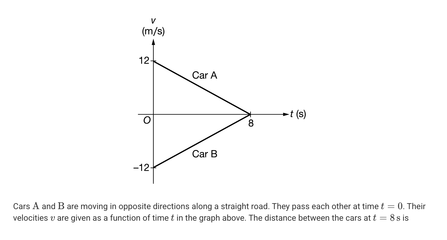 <p>A. Zero</p><p>B. 24 m</p><p>C. 48 m</p><p>D. 96 m</p><p>E. 192 m</p>