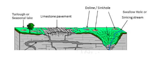 <p>Karst Landscape </p>