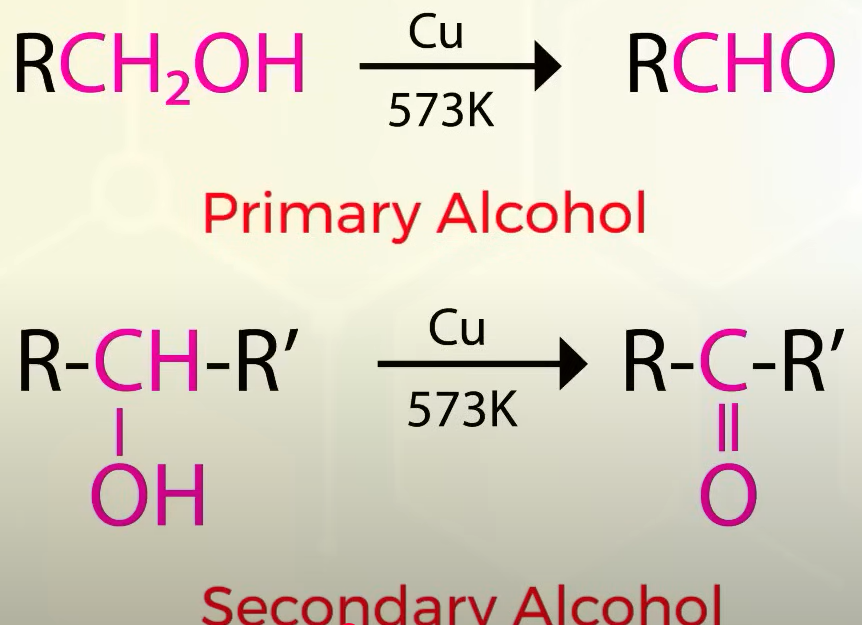 <p>passing volatile vapours of alcohols through metals at a high temperature </p><p>dehydrogenation of:</p><ul><li><p>primary alcohol-  aldehyde</p></li><li><p>sec- ketone</p></li><li><p>tertiary they get dehydrated and give alkene</p></li></ul><p></p>