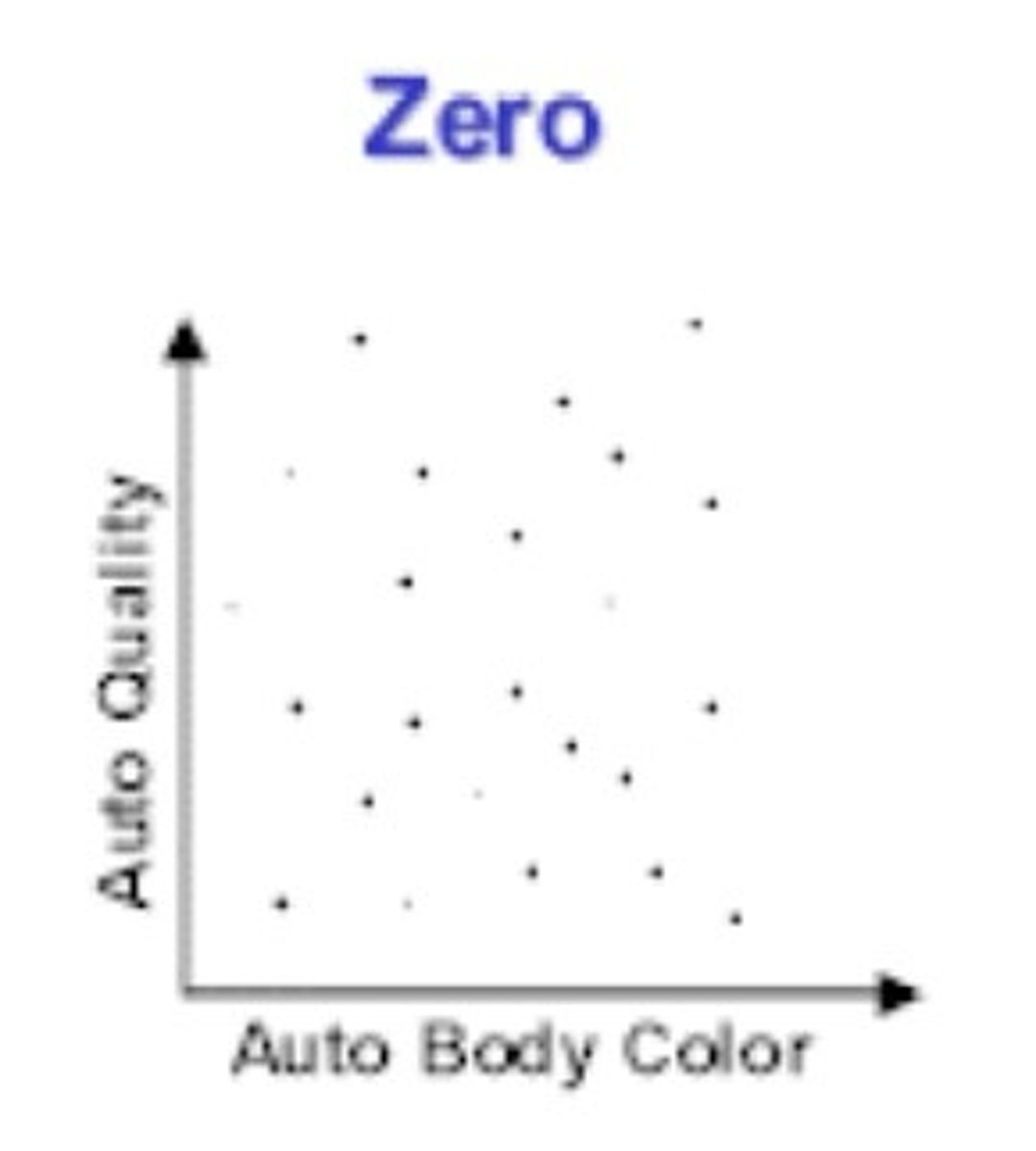 <p>The lines/dots of the graph are scattered</p>