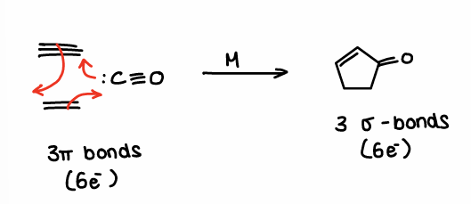 <p>A formal [2+2] cycloaddition of an alkyne, alkene and CO. This can occur catalytically (intramolecularly) or stoichiometrically (intermolecularly).</p>