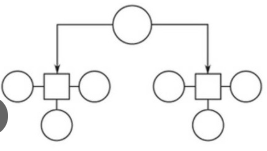 <p>What type of workflow diagram is this (wees send screenshot to me)</p>