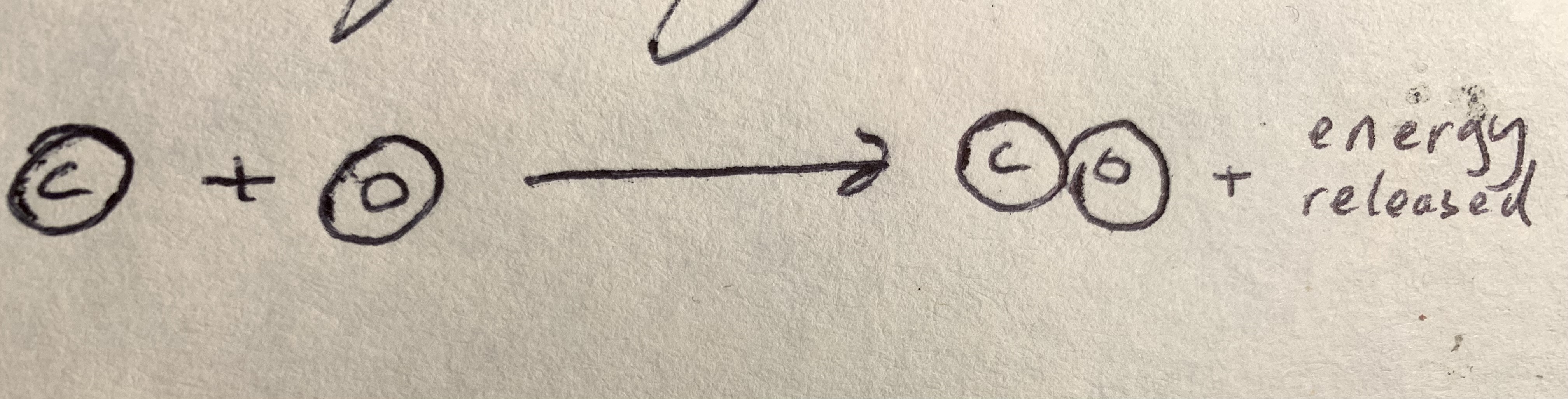 <p>Bonds forming</p>