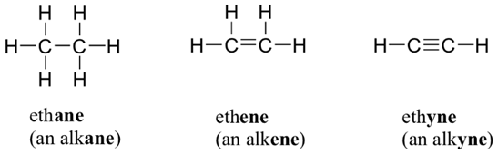 <p>Alkynes are unsaturated hydrocarbons that have a triple bond between the carbon atoms. </p><p>Their names end with -yne.</p>