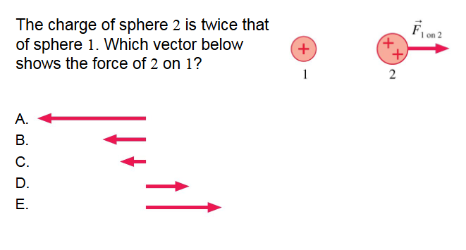 <p>The charge on sphere 2 is twice that of sphere 1. Which vector below shows the force of 2 on 1</p>