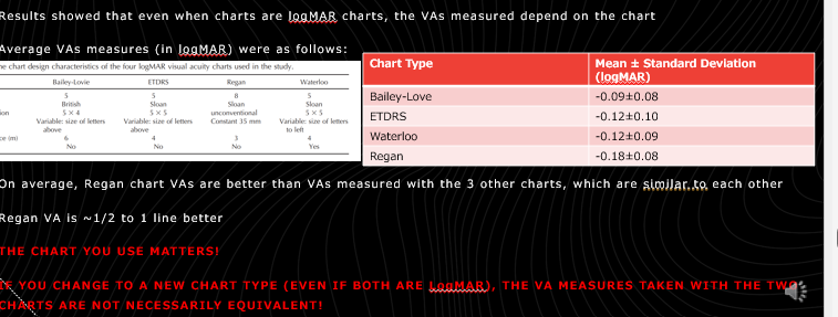 <p>external factors: chart type </p>