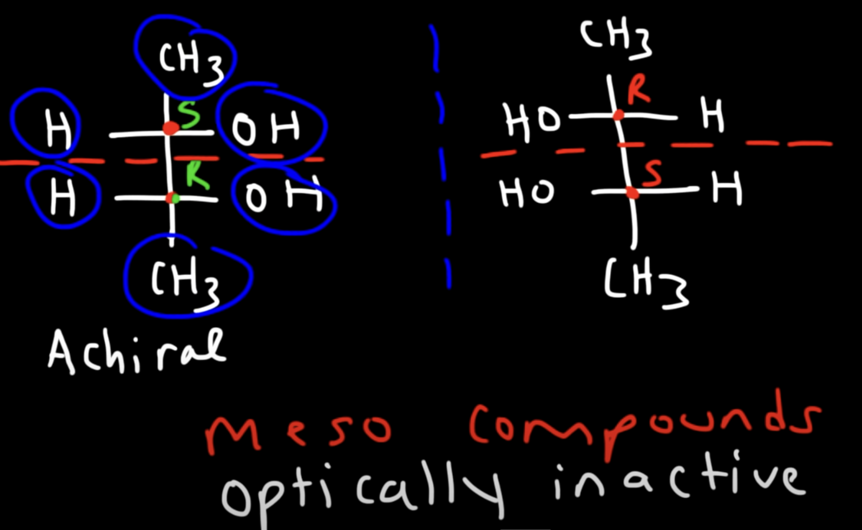 <p>have chiral centers but have a plane of symmetry, making them achiral</p><ul><li><p>optically inactive</p></li><li><p>R and S or S and R</p></li></ul><p></p>