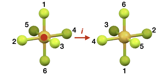 <p>composite operation = rotation around principal axis and reflection in σ(h) </p>