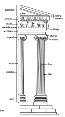 <p>What is the classical order?</p>