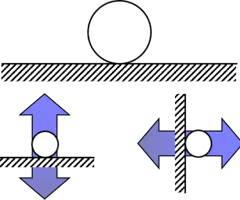 <p><span><span>resists translation of a member in a direction perpendicular to the contact surface.</span><span><br></span><span>- reaction of a roller force represents one unknown force component.</span></span></p>