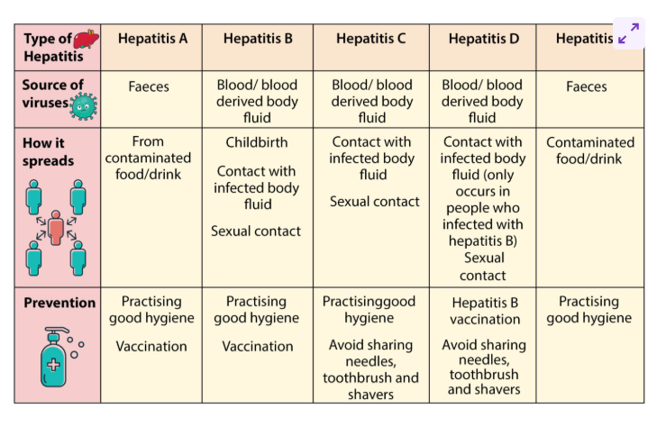 <p>for most testing + treatment remains beyond reach</p>