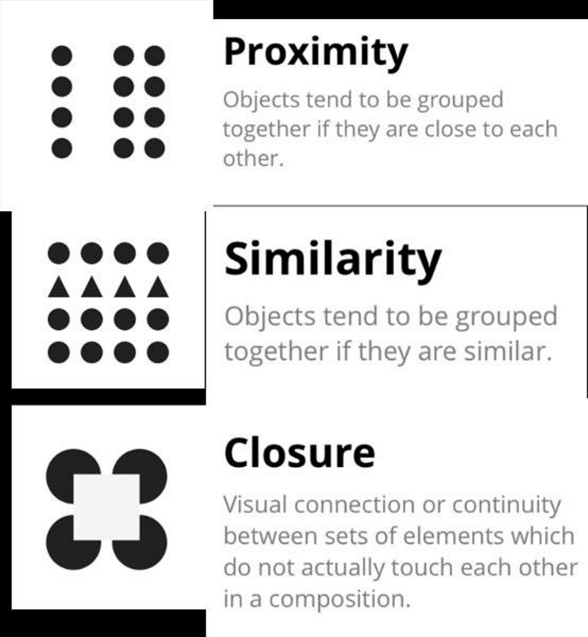<p>the perpetual tendency to organize stimuli into coherent groups</p>