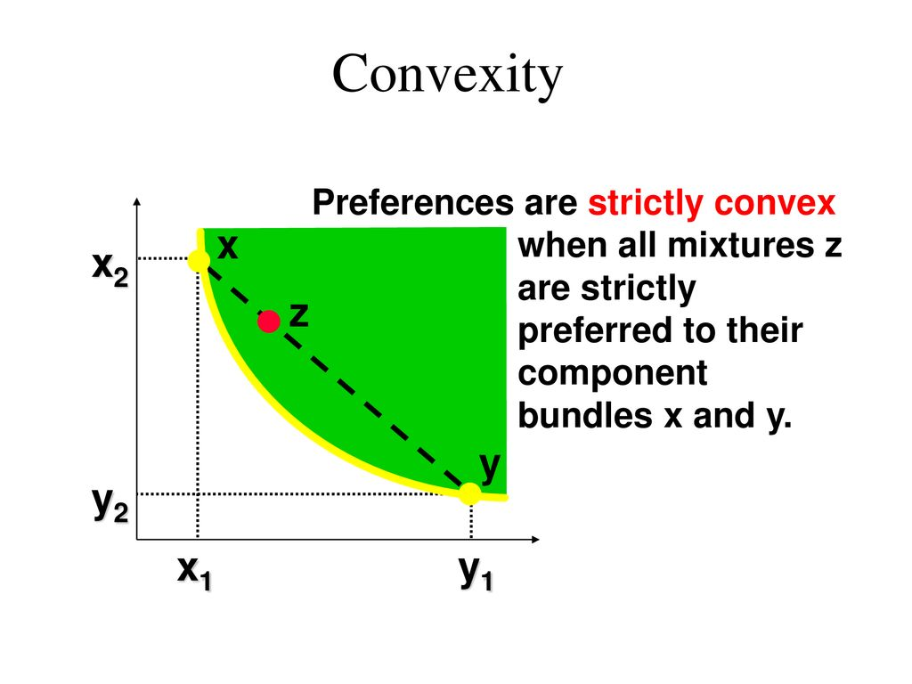 <p>An indifference curve that is strictly convex when all mixtures, z, are strictly preferred to their component bundles, x and y. This is because you are better off with bundle z as opposed to being indifferent to bundles x and y</p>