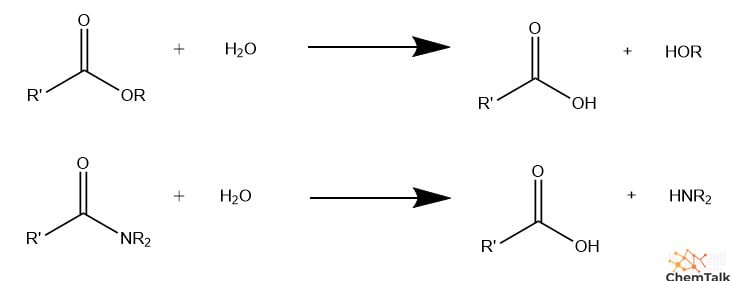 <p>breaks molecules down, releases energy. results in formation of smaller molecules out of a large molecules breaking covalent bonds</p><p>water is broken doen and its parts are added to form the products </p>