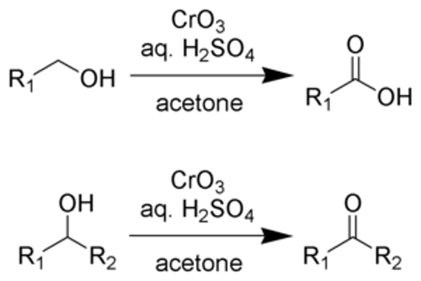 <p>primary alcohols are oxidized to carboxylic acids via the aldehyde and aldehyde hydrate</p>