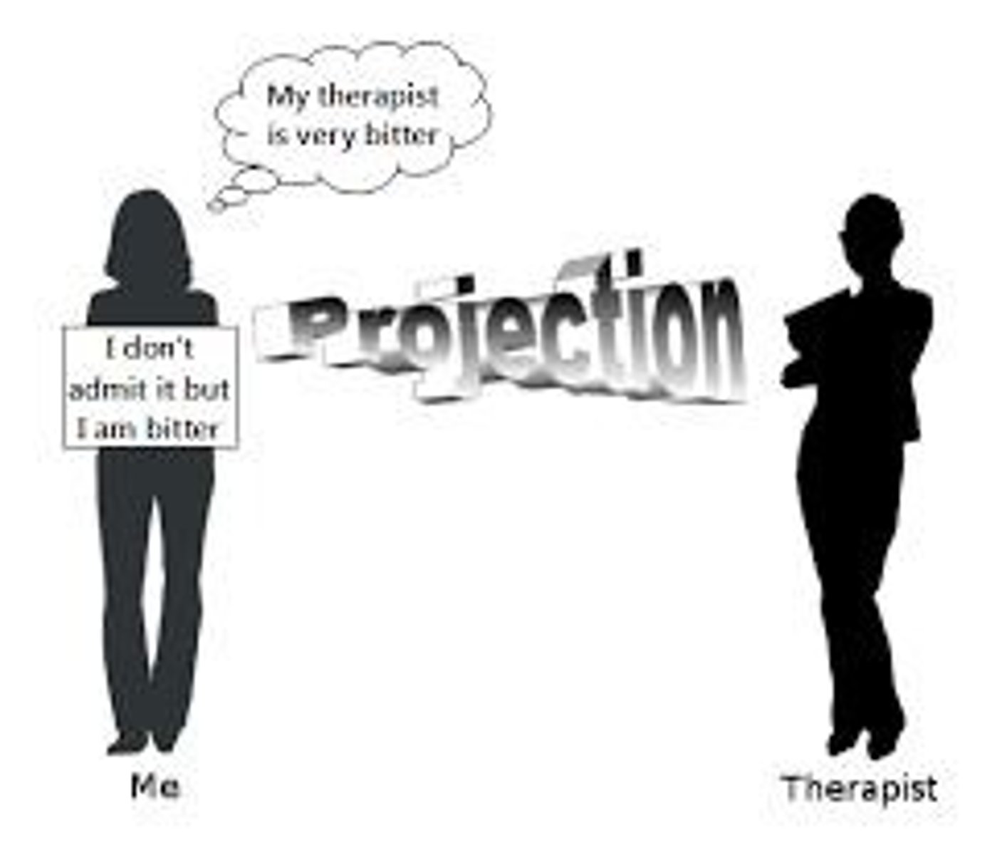 <p>Attributing one's own thoughts to others.</p>