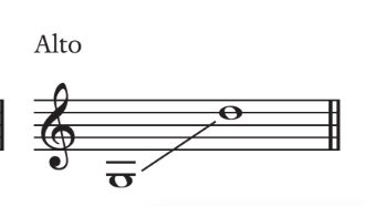 <p>low G to mid D</p>