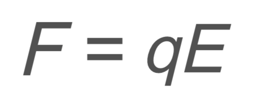 <p>F → force</p><p>q → charge</p><p>E → electric field</p>
