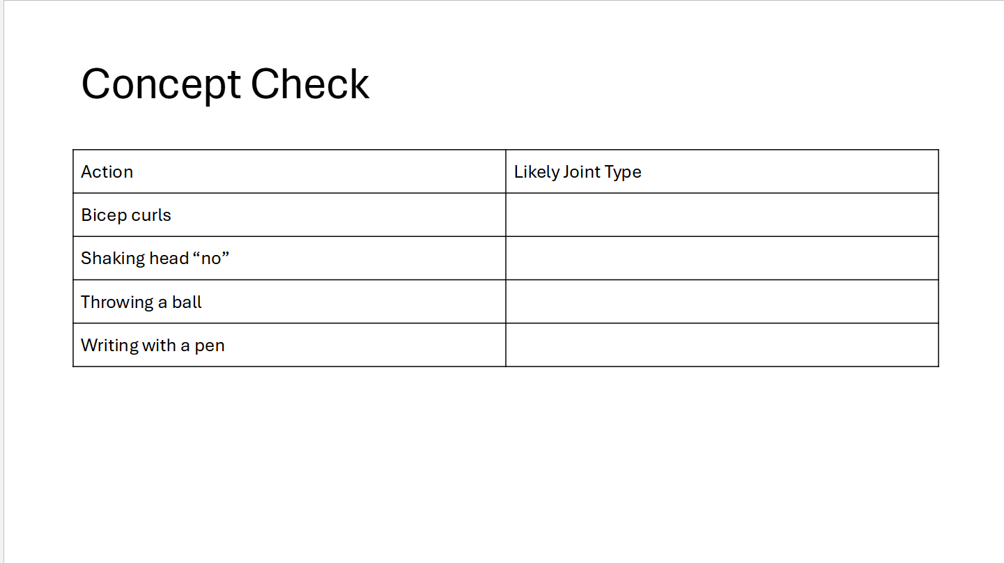 <p>Concept check</p>