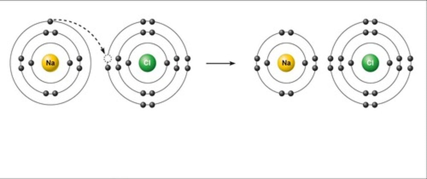 <p>The strong electrostatic attraction between oppositely charged ions ( Cation and Anion)</p><p>Between a metal and non metal</p><p>Large electronegativity values</p>
