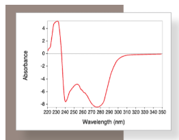 <p>What do negative values on the spectra indicate and how should we fix it?</p>
