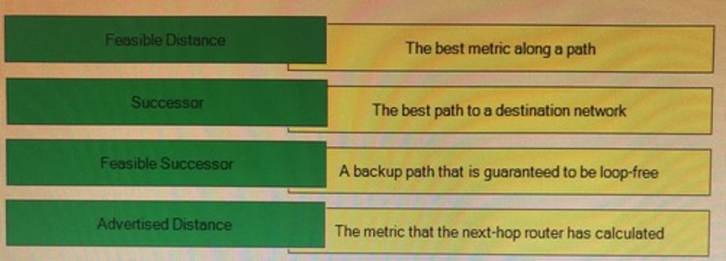 <p>Lowest bandwidth</p><p>The sum of delays</p>