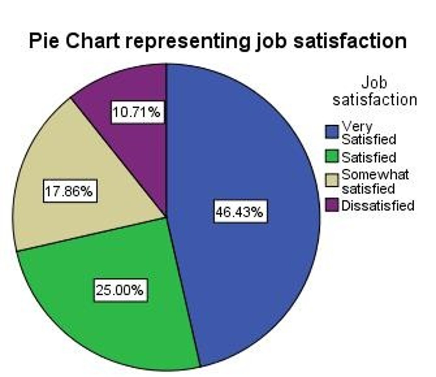 <p>Focus on numerical data and statistical analysis.</p>