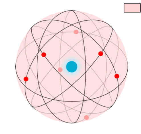 <p><u>Model of the Atom</u></p><p></p>