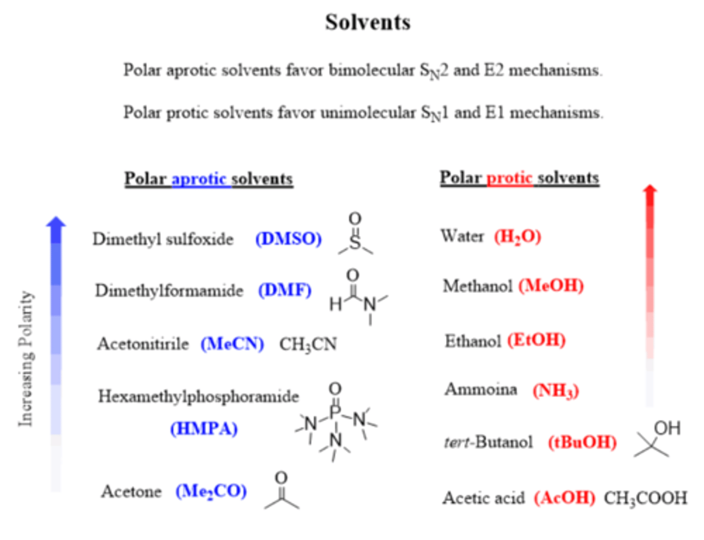 <p>Polar aprotic ( DMSO, DMF, HMPA, acetone)</p>