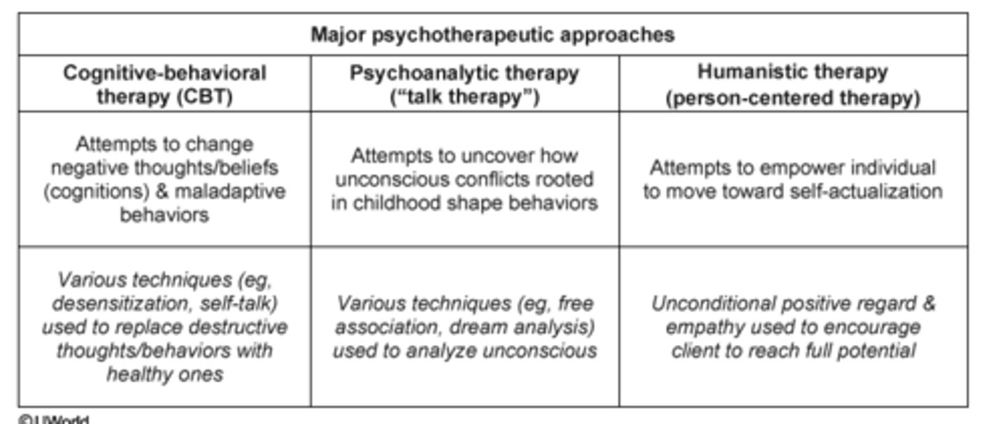 <p>A. Accepting the circumstances of a disabled child's condition and pursuing personal growth<br><br>note <br><br>replacing negative thoughts for positive ones is CBT</p>