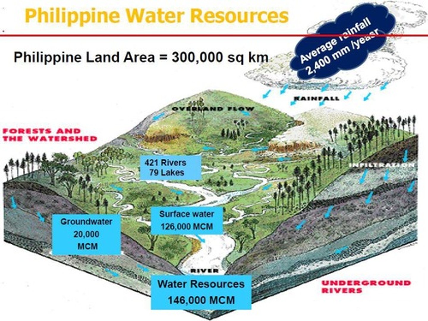 <p>Lack of long-term, high-quality hydrological records and gaps in socio-economic and environmental data.</p>